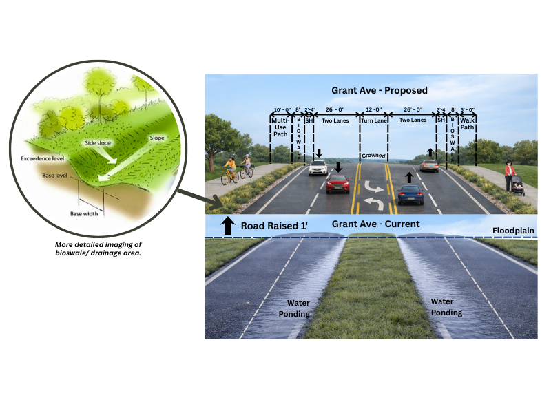 Grant Ave Current and Proposed Combined diagram of old road and new road proposal